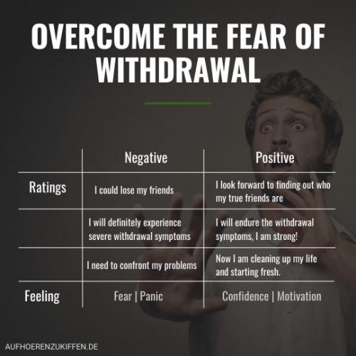 infographic on how to Overcoming Fear through a Shift in Interpretation